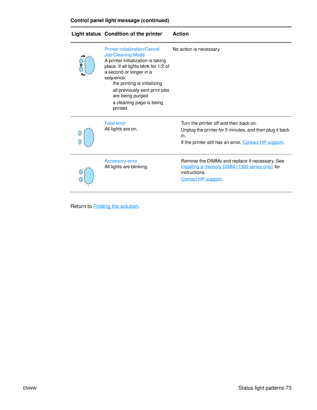 HP 1150 1300 1300n manual Return to Finding the solution 