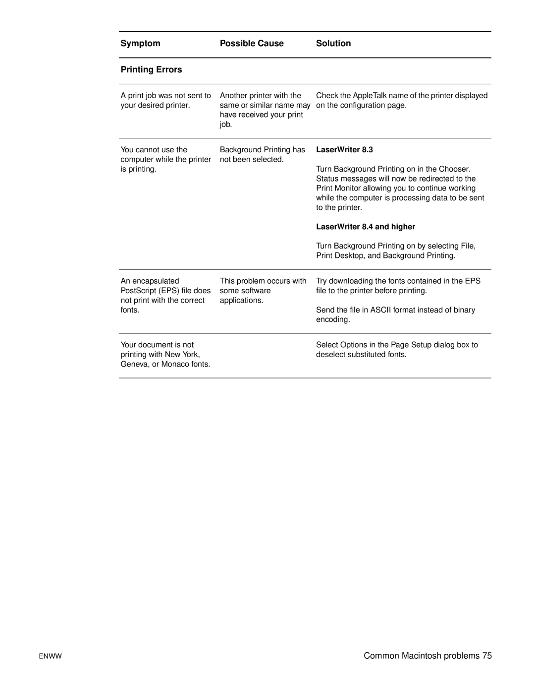 HP 1150 1300 1300n manual Symptom Possible Cause Solution Printing Errors, LaserWriter 