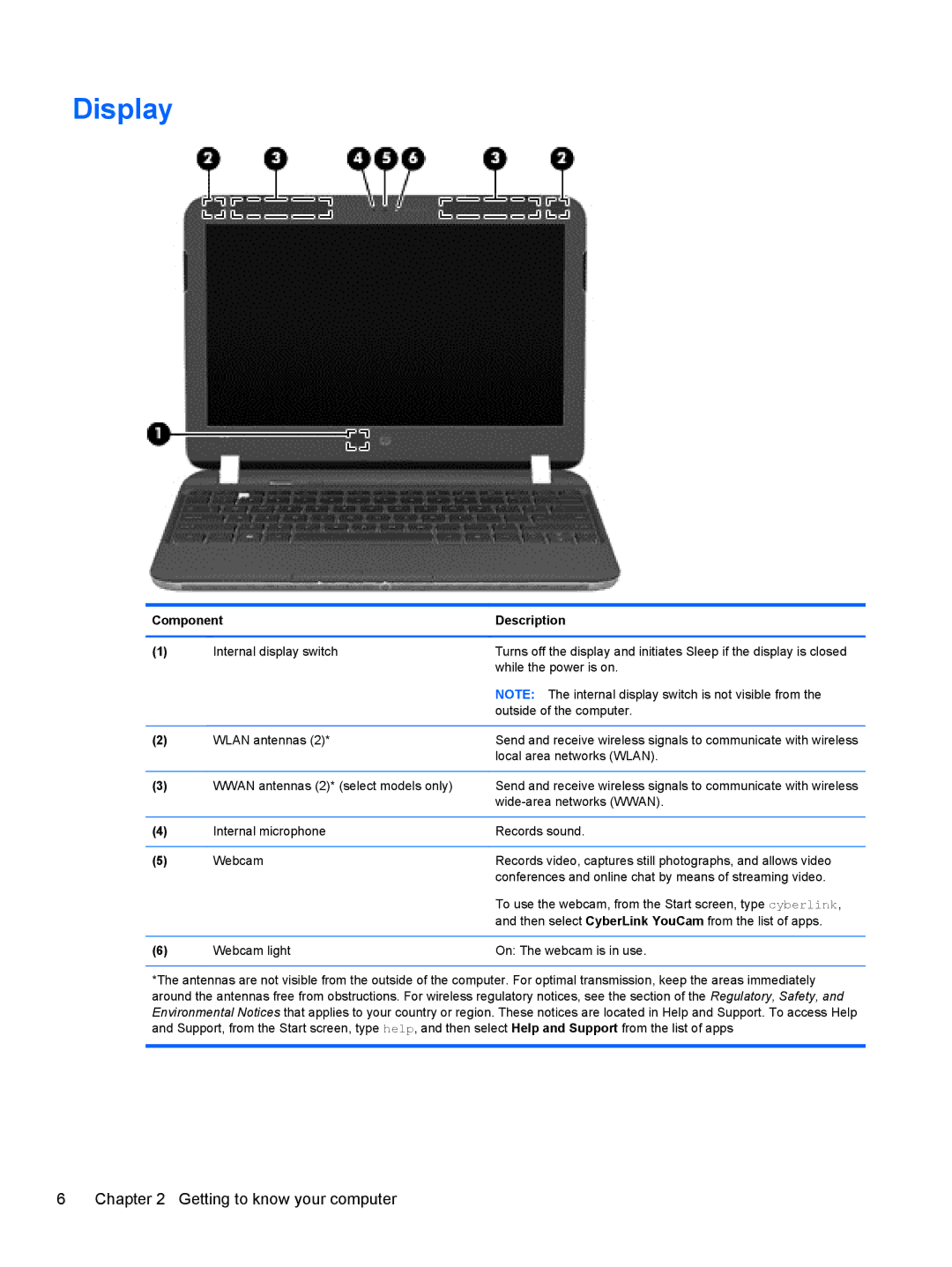 HP 11.6-Inch C2K41UA#ABA manual Display 