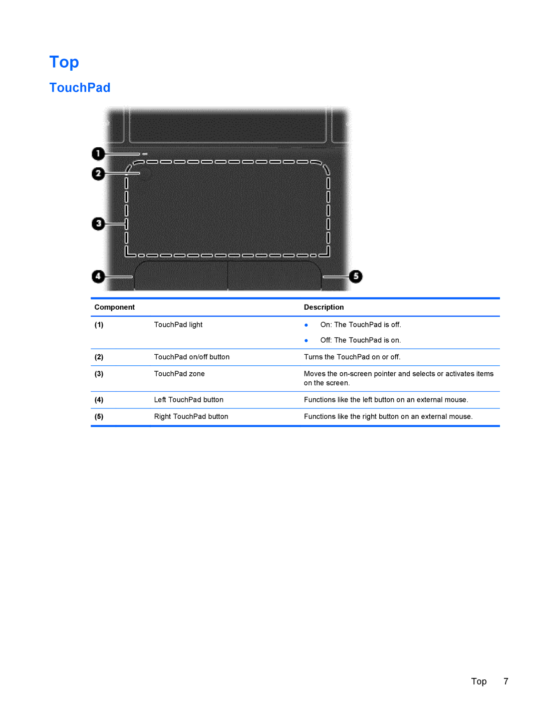 HP 11.6-Inch C2K41UA#ABA manual Top, TouchPad 