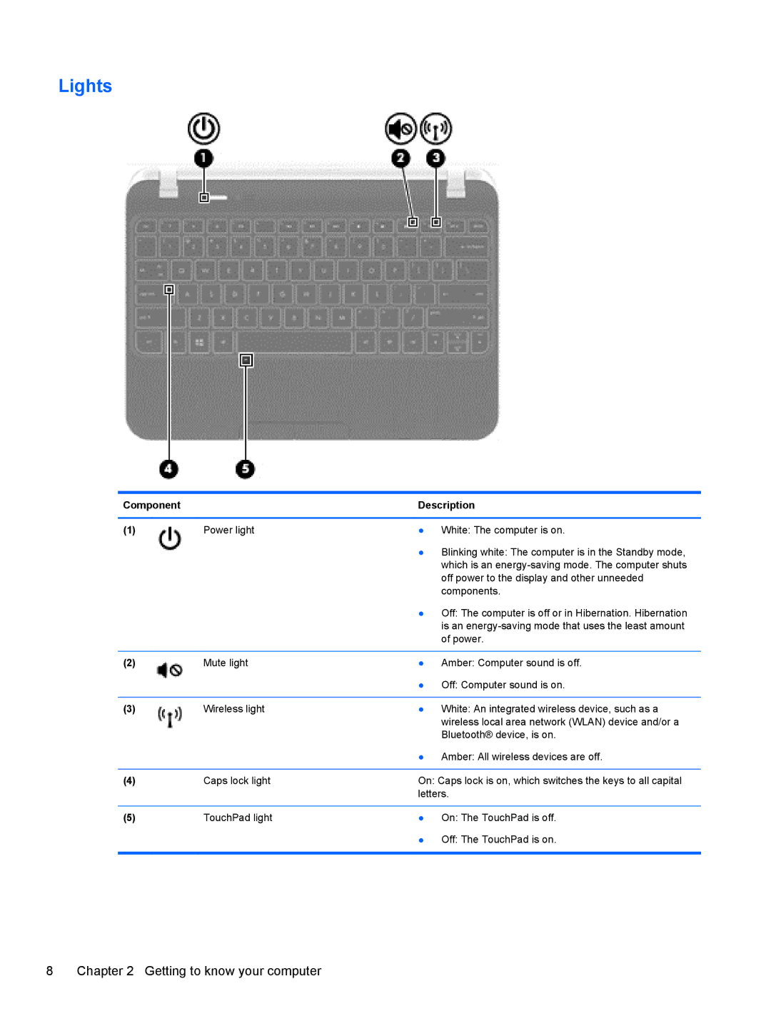 HP 11.6-Inch C2K41UA#ABA manual Lights 