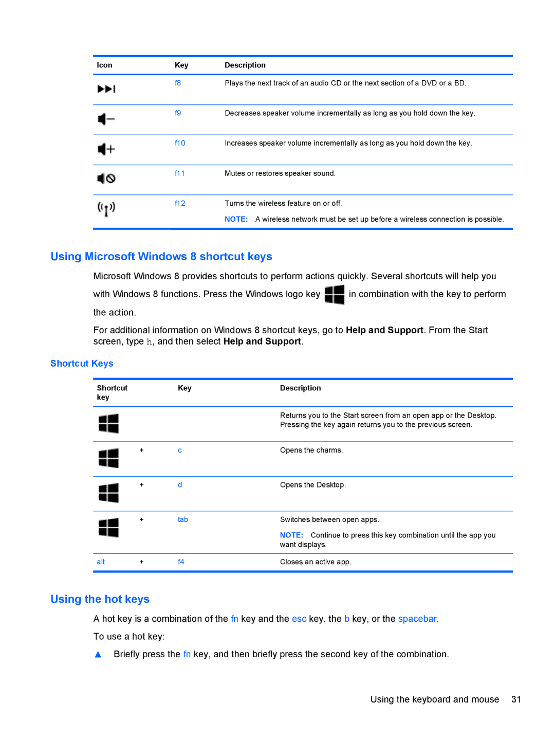 HP 11.6-Inch C2K41UA#ABA manual Using Microsoft Windows 8 shortcut keys, Using the hot keys, Shortcut Key Description 