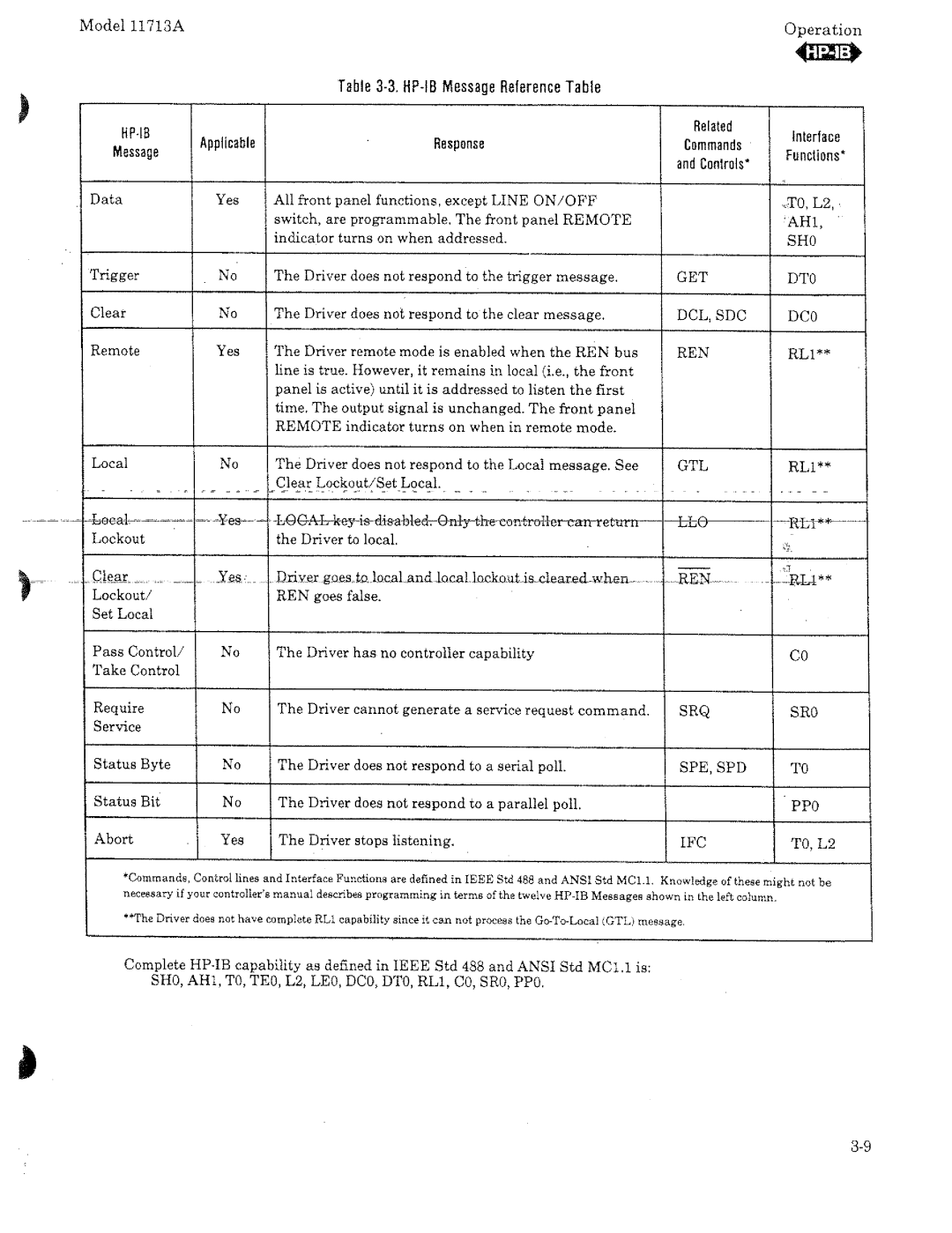 HP 11713A manual 