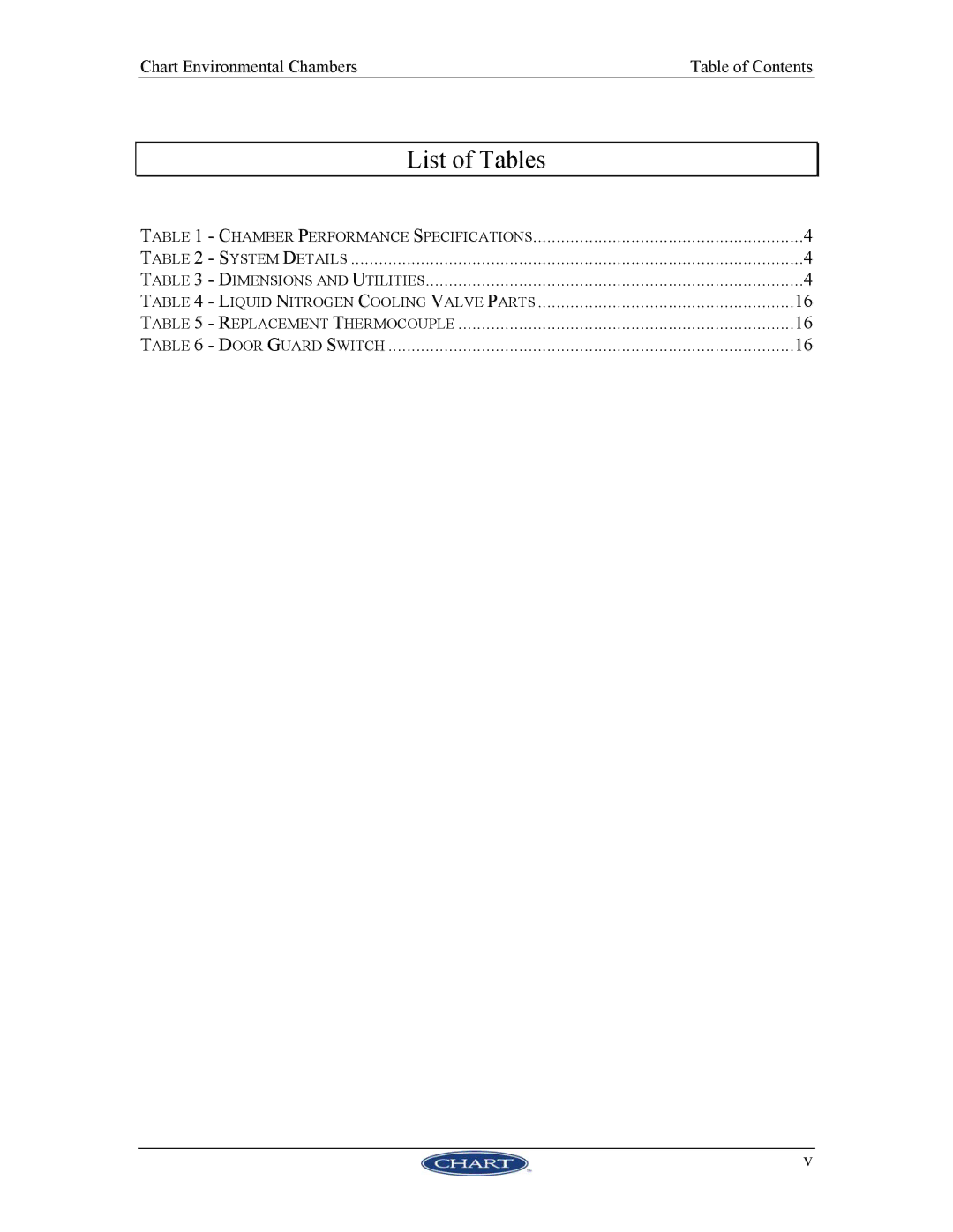 HP 11744195 manual List of Tables 