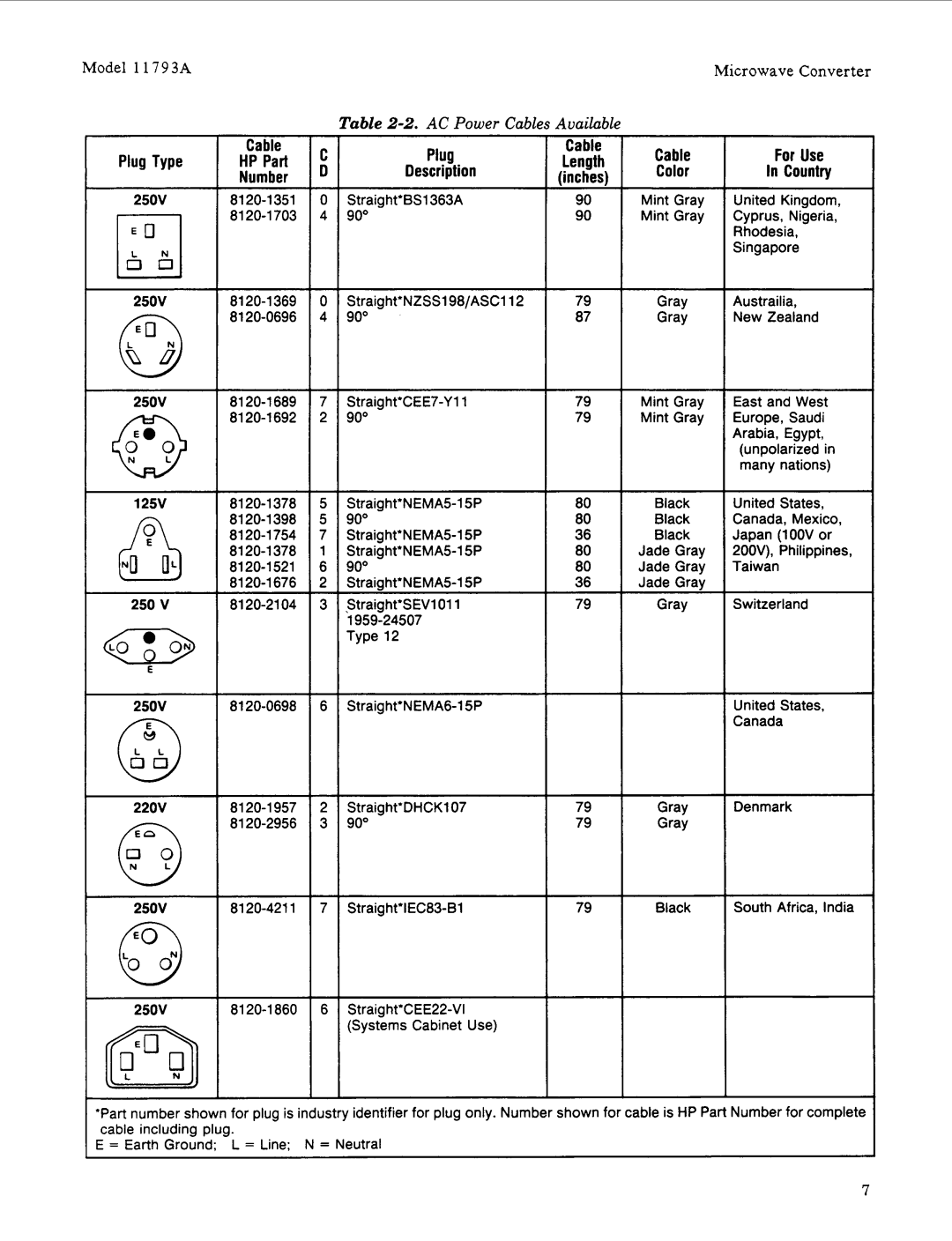 HP 11793A manual I0 0.J 