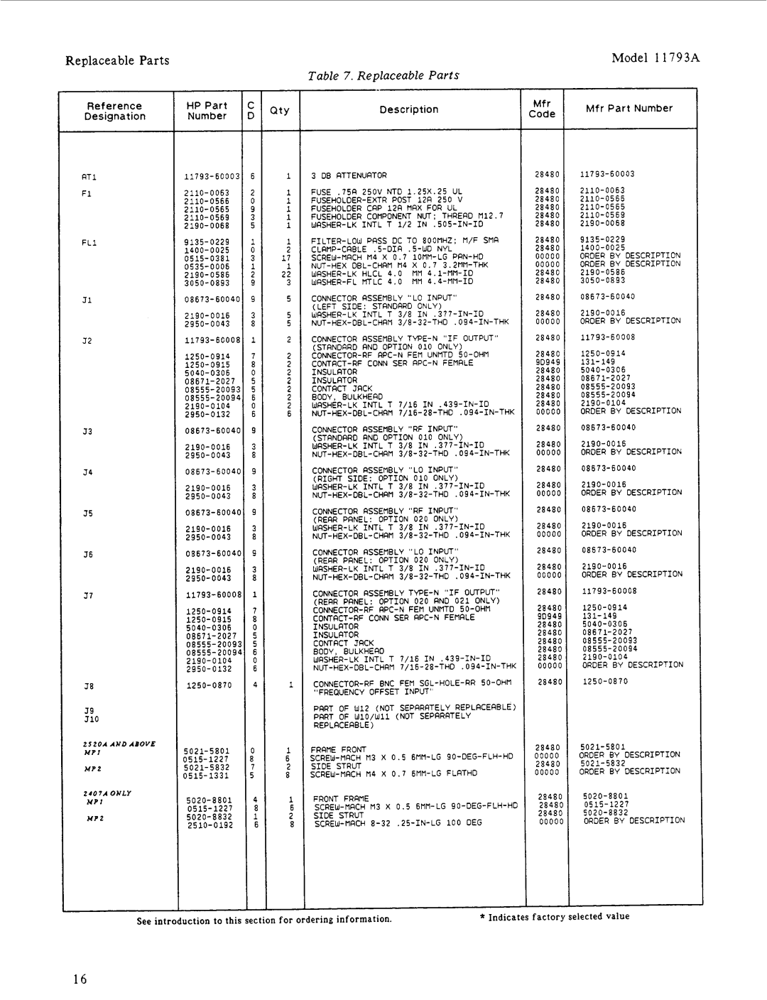 HP manual Replaceable Parts Model 11793A 