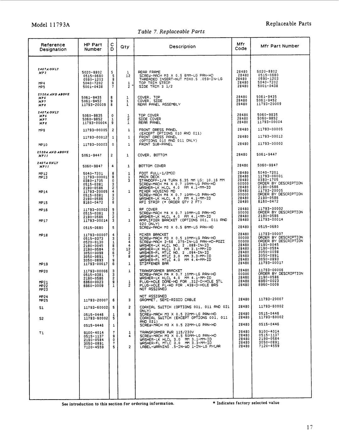 HP 11793A manual Replaceable Parts 