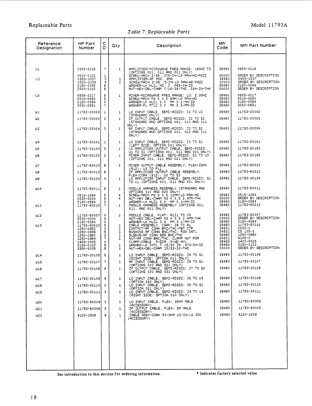 HP 11793A manual Model 1 1793A 