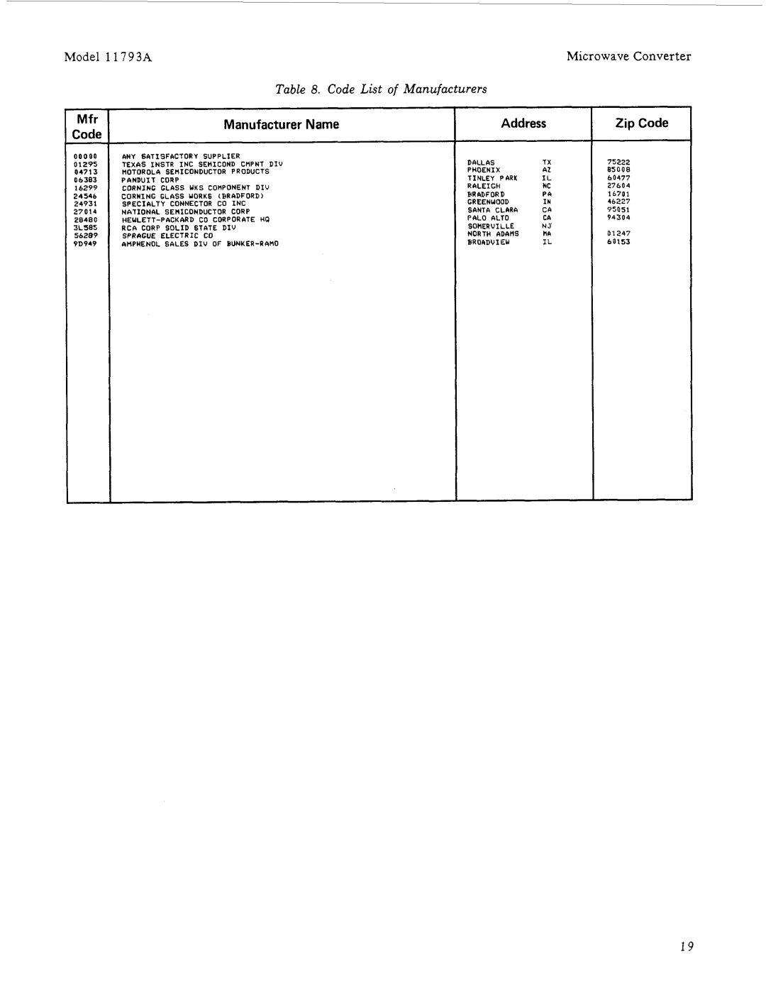 HP 11793A manual Code List of Manufacturers 