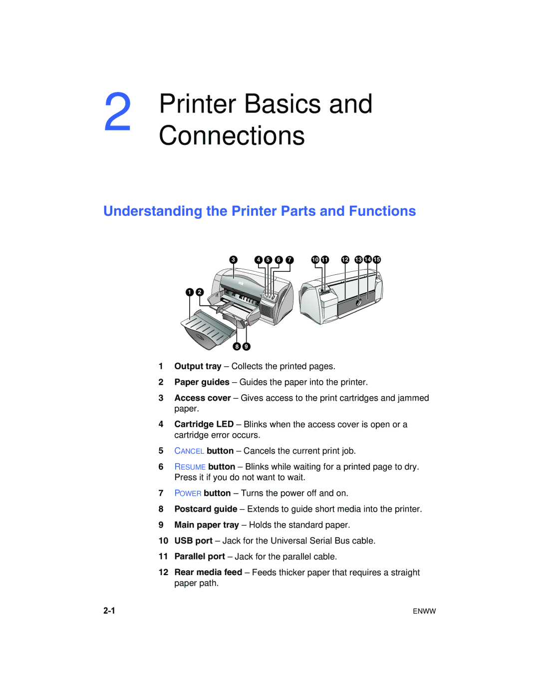 HP 1180C manual Printer Basics, Connections, Understanding the Printer Parts and Functions 