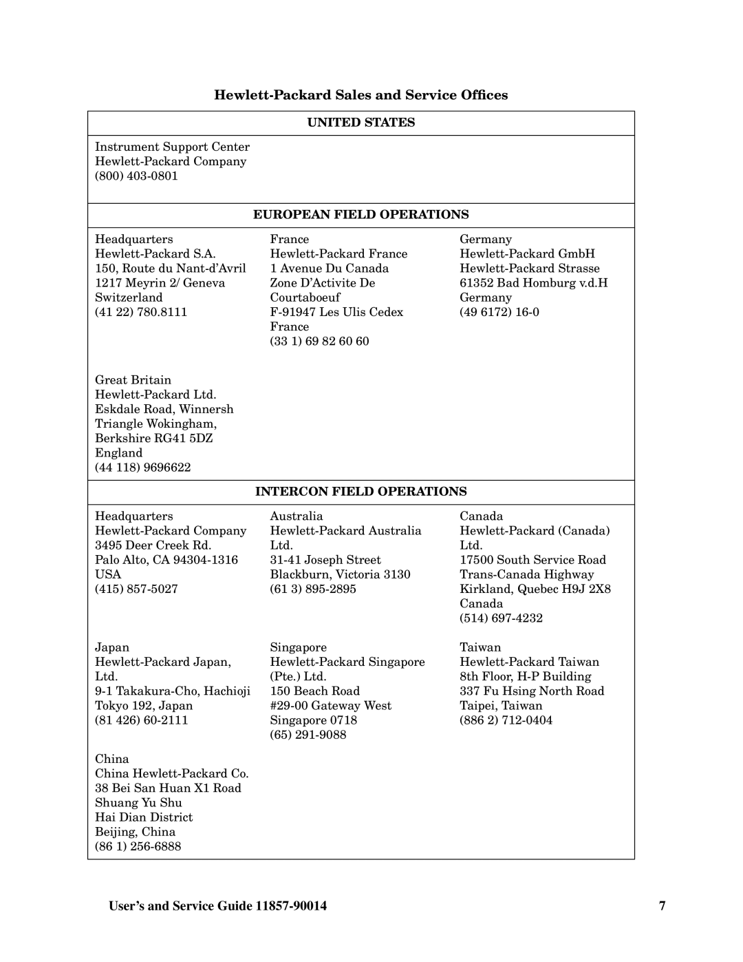 HP 11857D manual Hewlett-Packard Sales and Service Ofﬁces 