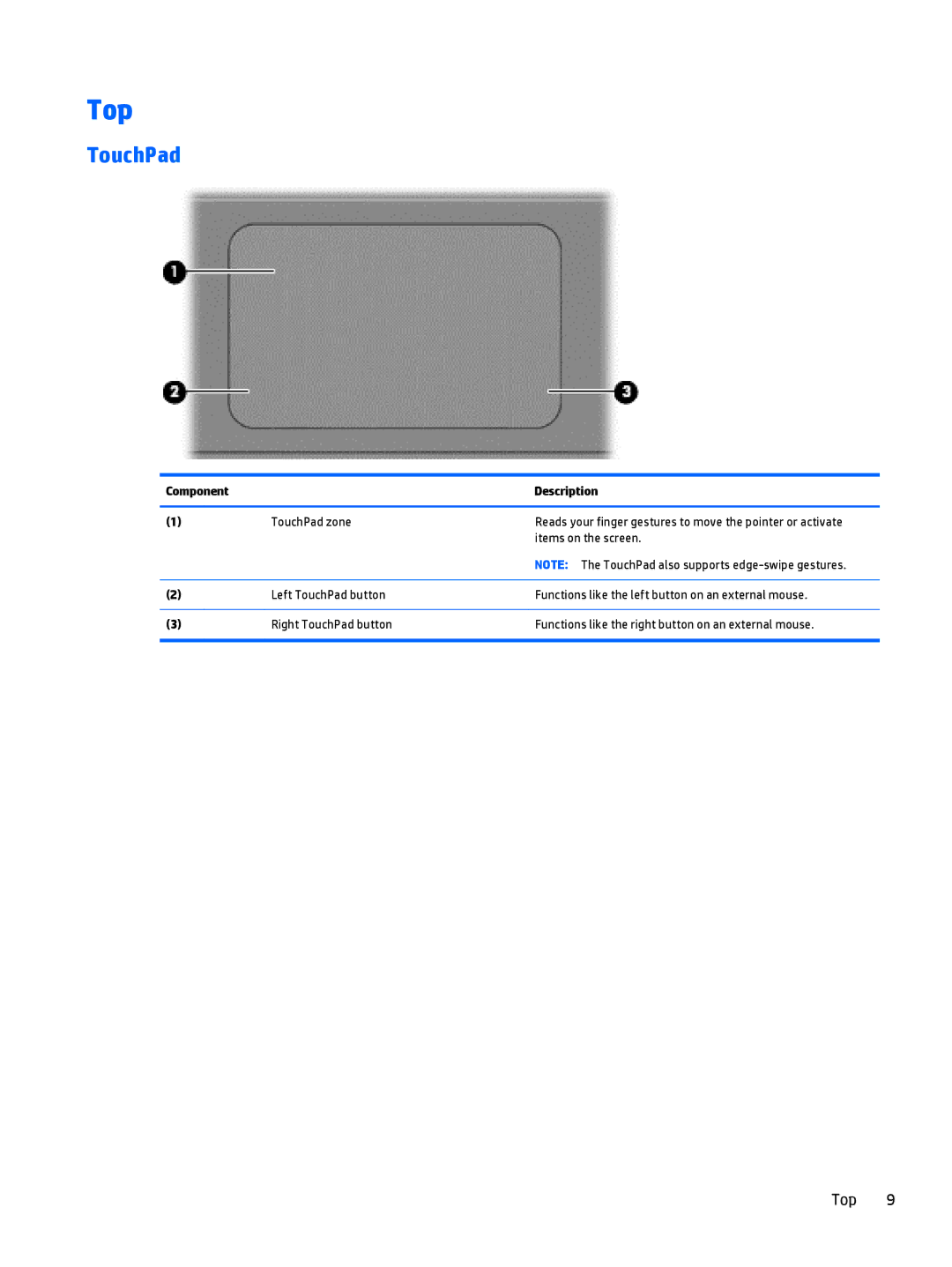 HP 11-n001xx x360, 11t-n000 x360, 11-n038ca x360, 11-n041ca x360, 11-n040ca x360, 11-n012dx x360, 11-n010dx x360 Top, TouchPad 