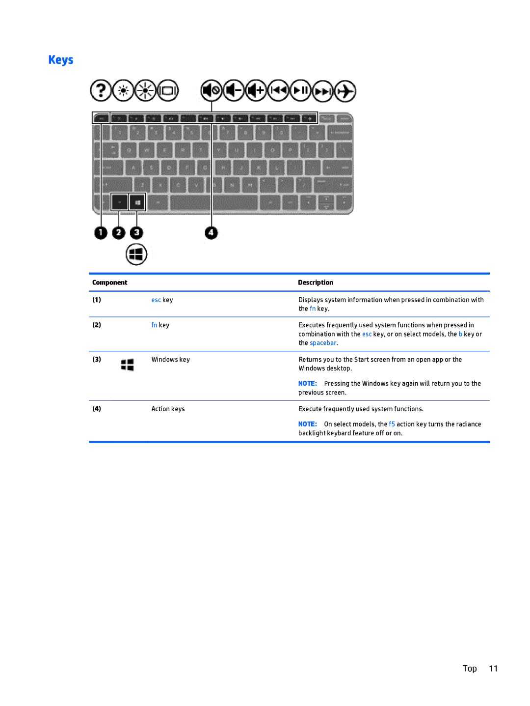 HP 11-n038ca x360, 11t-n000 x360, 11-n041ca x360, 11-n040ca x360, 11-n012dx x360, 11-n010dx x360, 11-n011dx x360 Keys, Fn key 