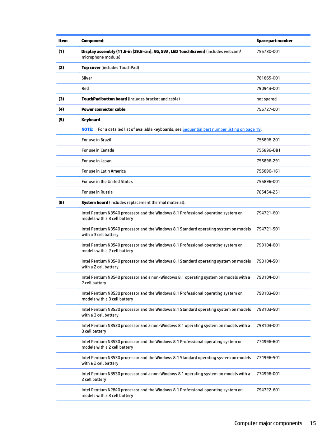 HP 11-n010dx x360, 11t-n000 x360, 11-n038ca x360, 11-n041ca x360, 11-n040ca x360 manual Component Spare part number, 755730-001 