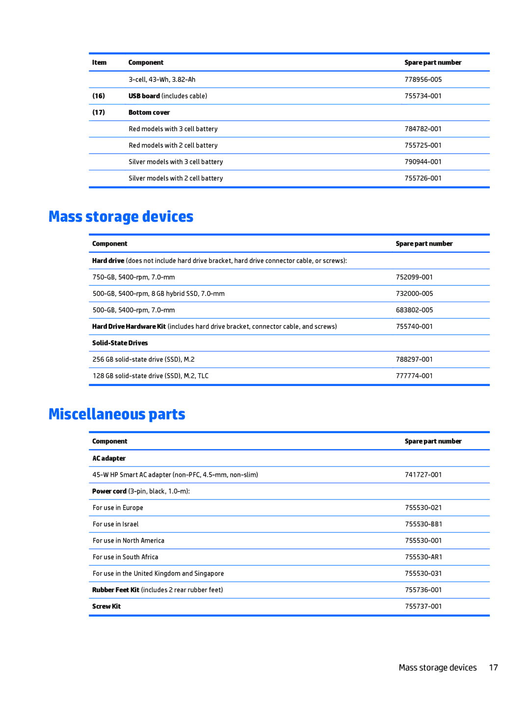 HP 11-n030ca x360 manual Mass storage devices, Miscellaneous parts, Bottom cover, Component Spare part number AC adapter 