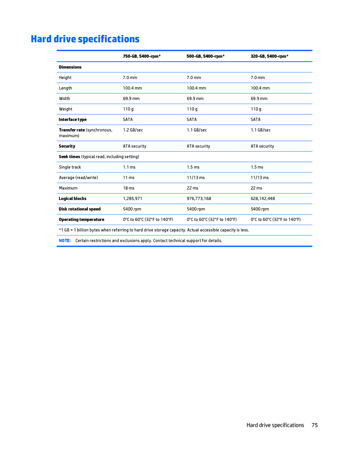 HP 11-n041ca x360 Hard drive specifications, Interface type, Logical blocks, Disk rotational speed, Operating temperature 