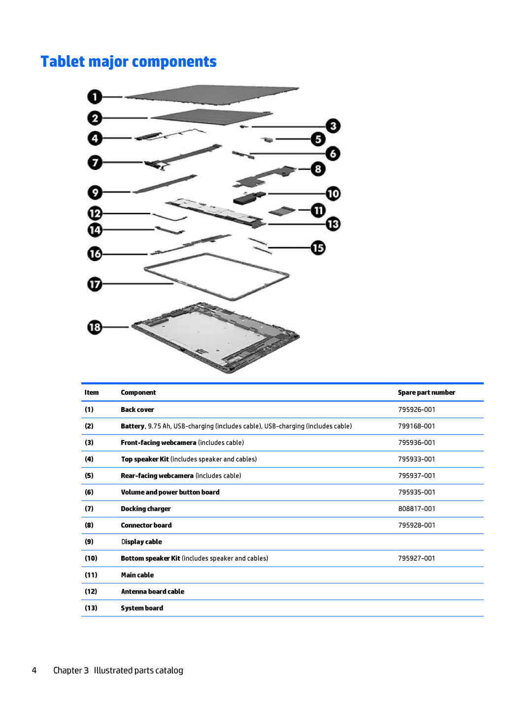 HP 12 Pro manual Tablet major components, Component Spare part number Back cover 795926-001, 799168-001 