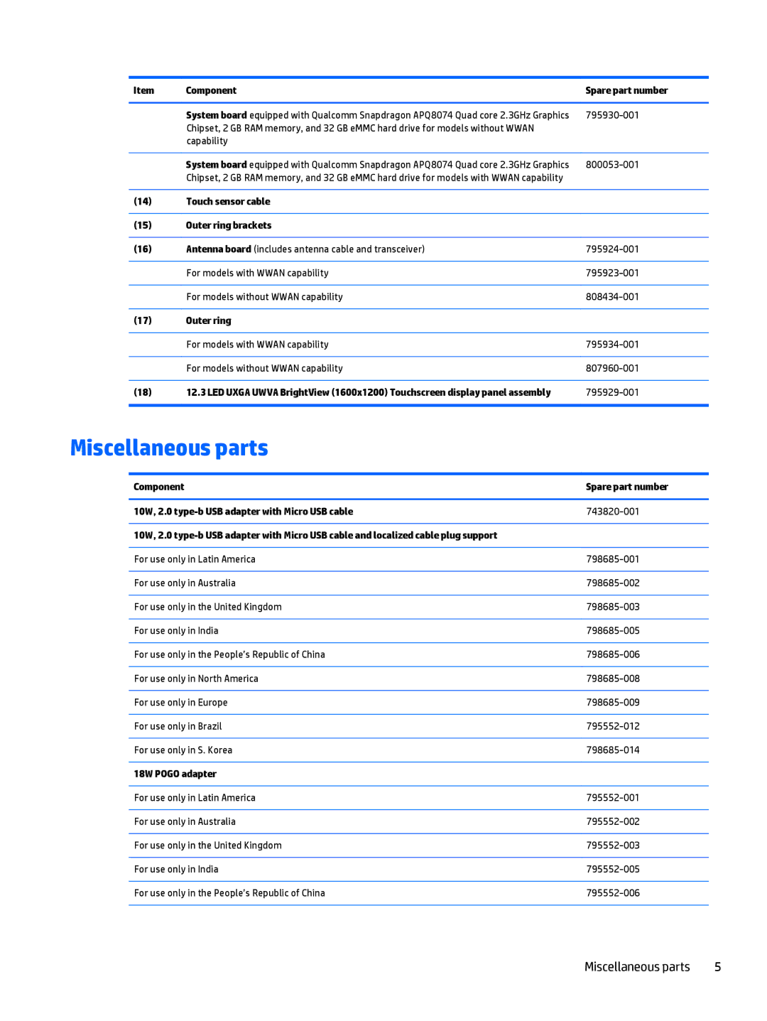 HP 12 Pro manual Miscellaneous parts, Component Spare part number, Touch sensor cable Outer ring brackets, 18W Pogo adapter 