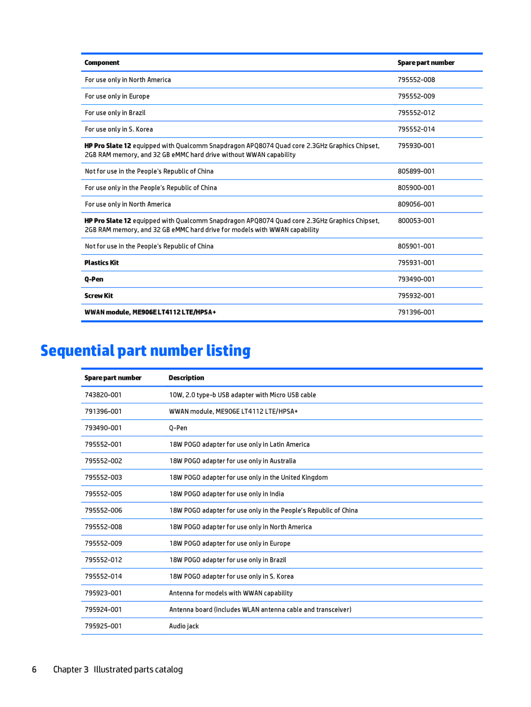 HP 12 Pro manual Sequential part number listing 