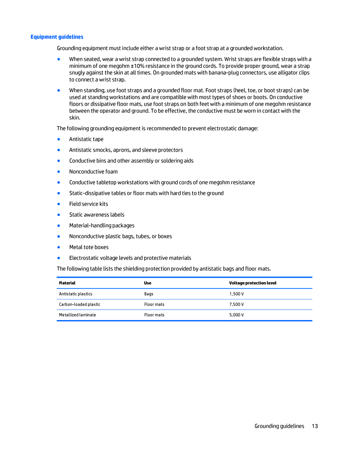 HP 12 Pro manual Equipment guidelines, Material Use Voltage protection level 