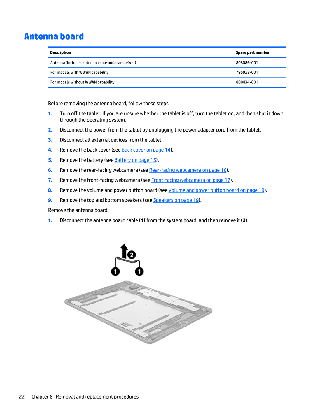 HP 12 Pro manual Antenna board, Description Spare part number 