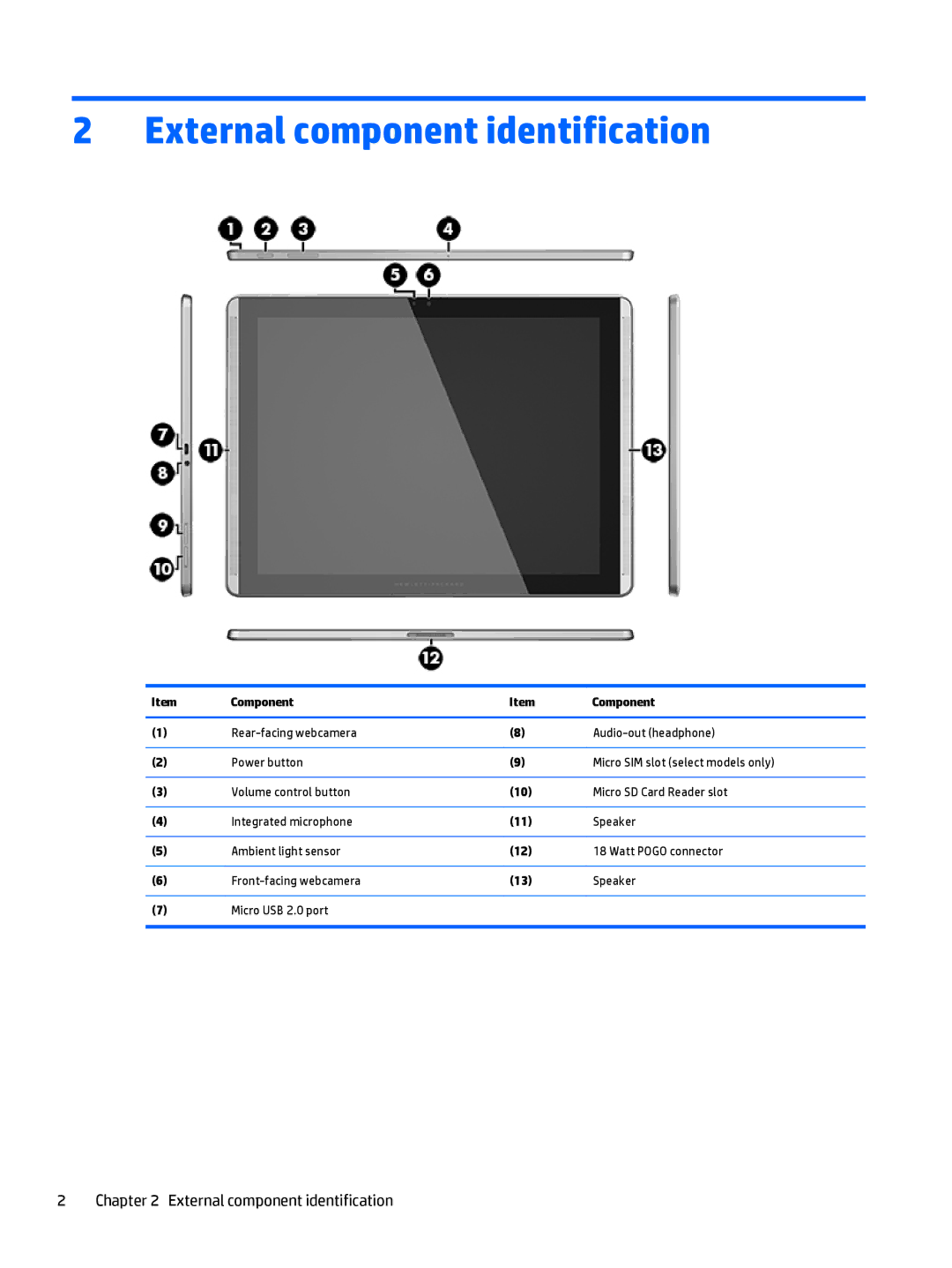 HP 12 Pro manual External component identification 