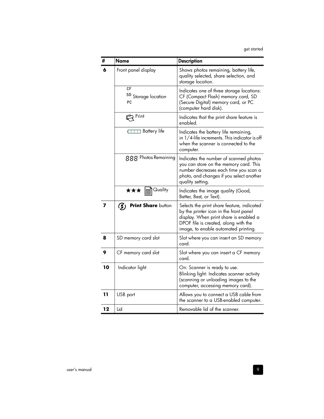 HP 1200 Photo manual Print Share button 