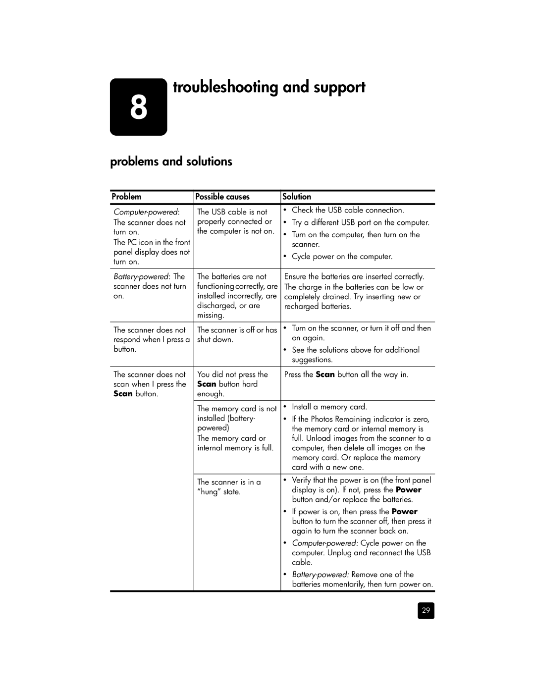 HP 1200 Photo manual Troubleshooting and support 