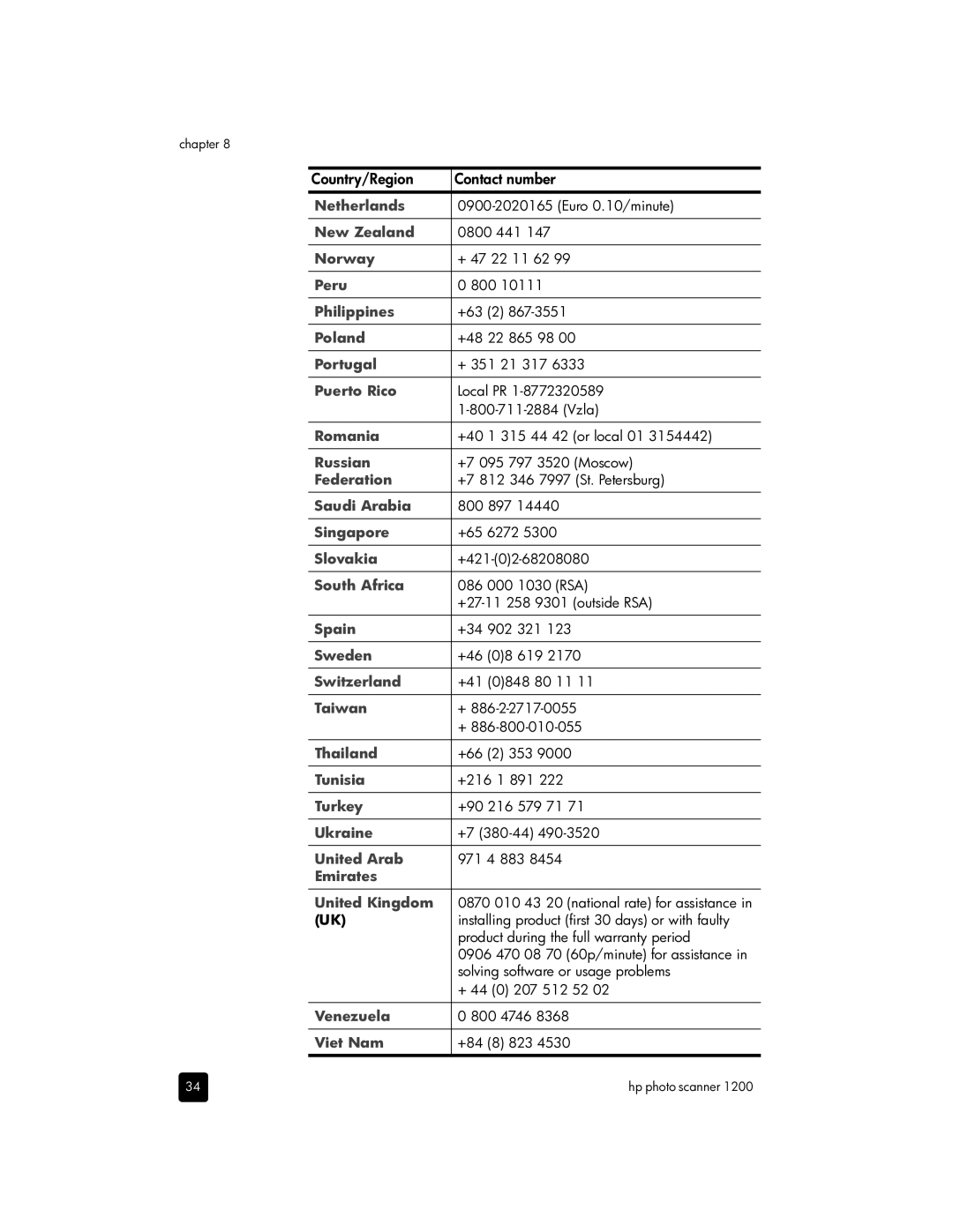 HP 1200 Photo manual Netherlands 