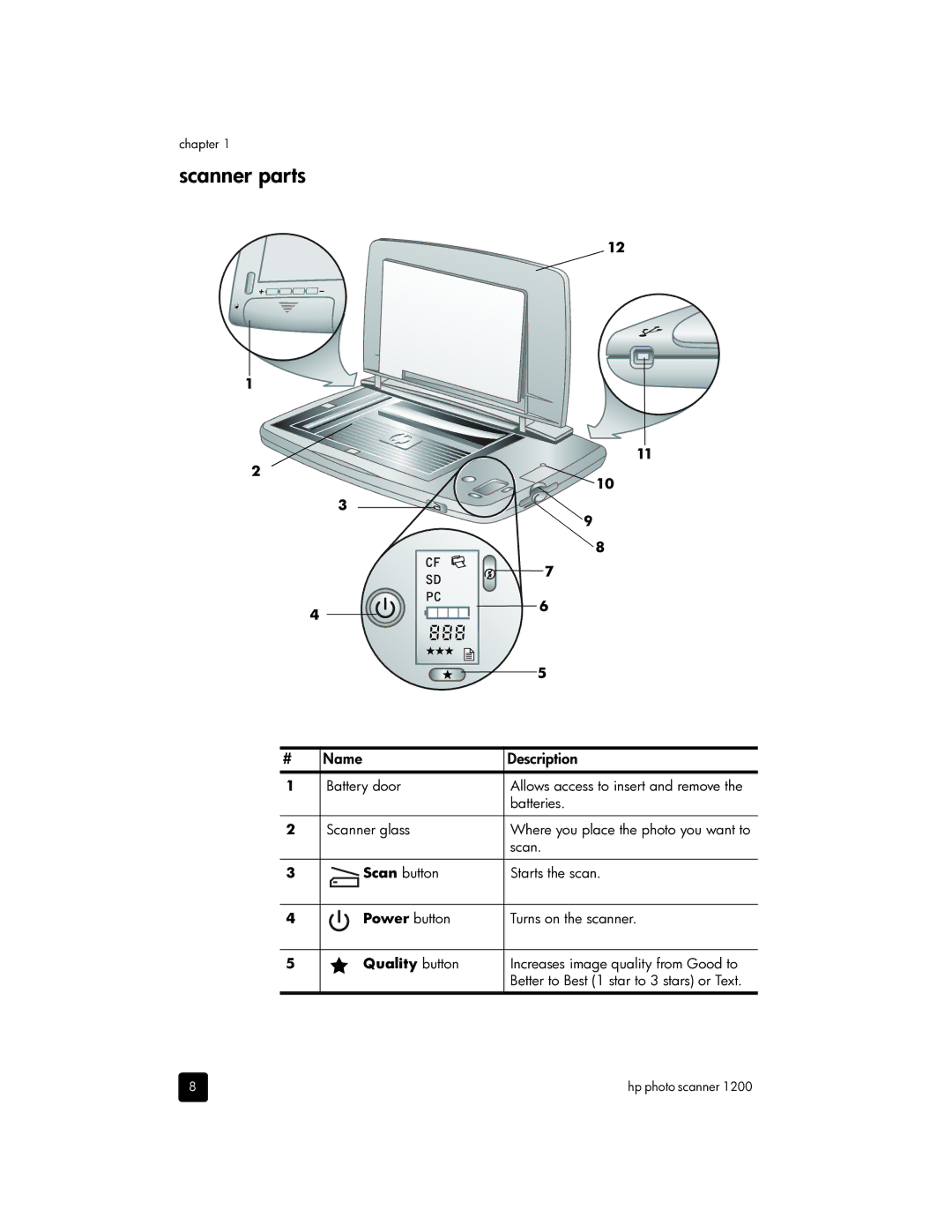 HP 1200 Photo manual Scanner parts, Name Description 