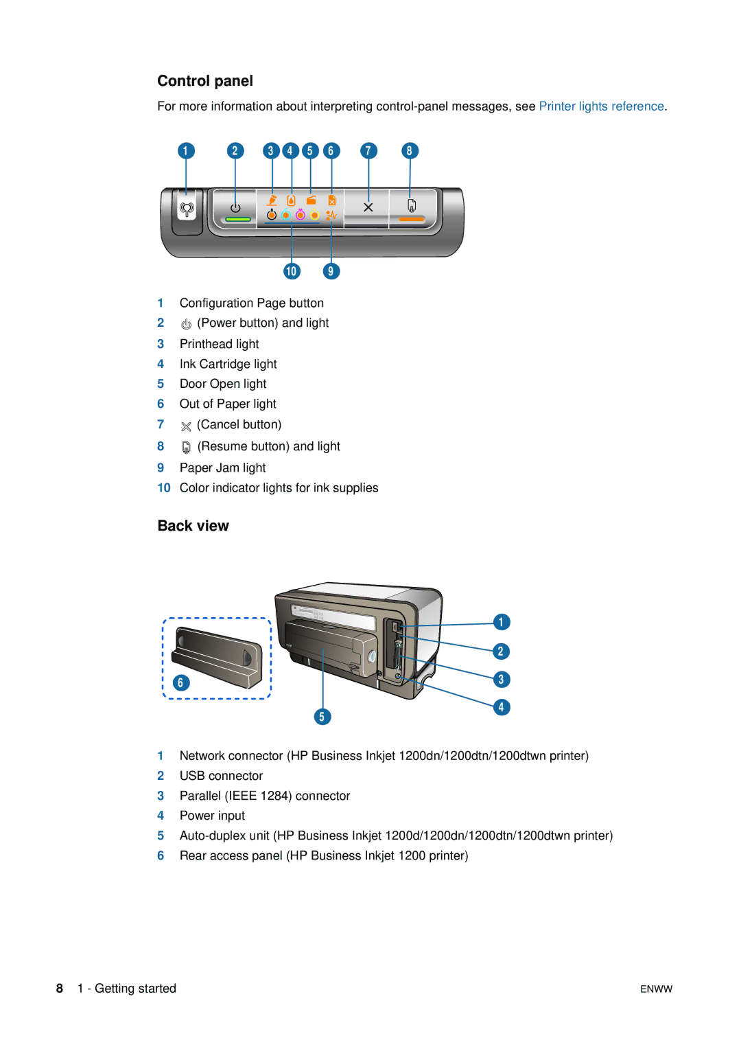 HP 1200 manual Control panel, Back view 