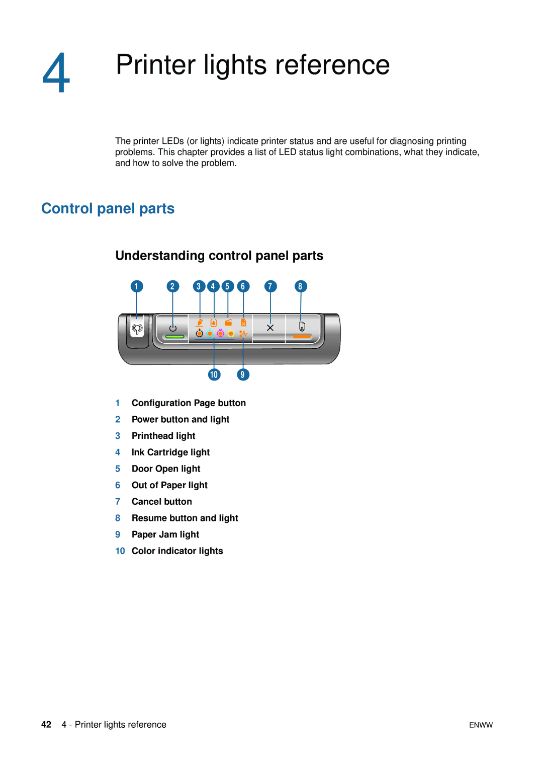 HP 1200 manual Control panel parts, Understanding control panel parts 