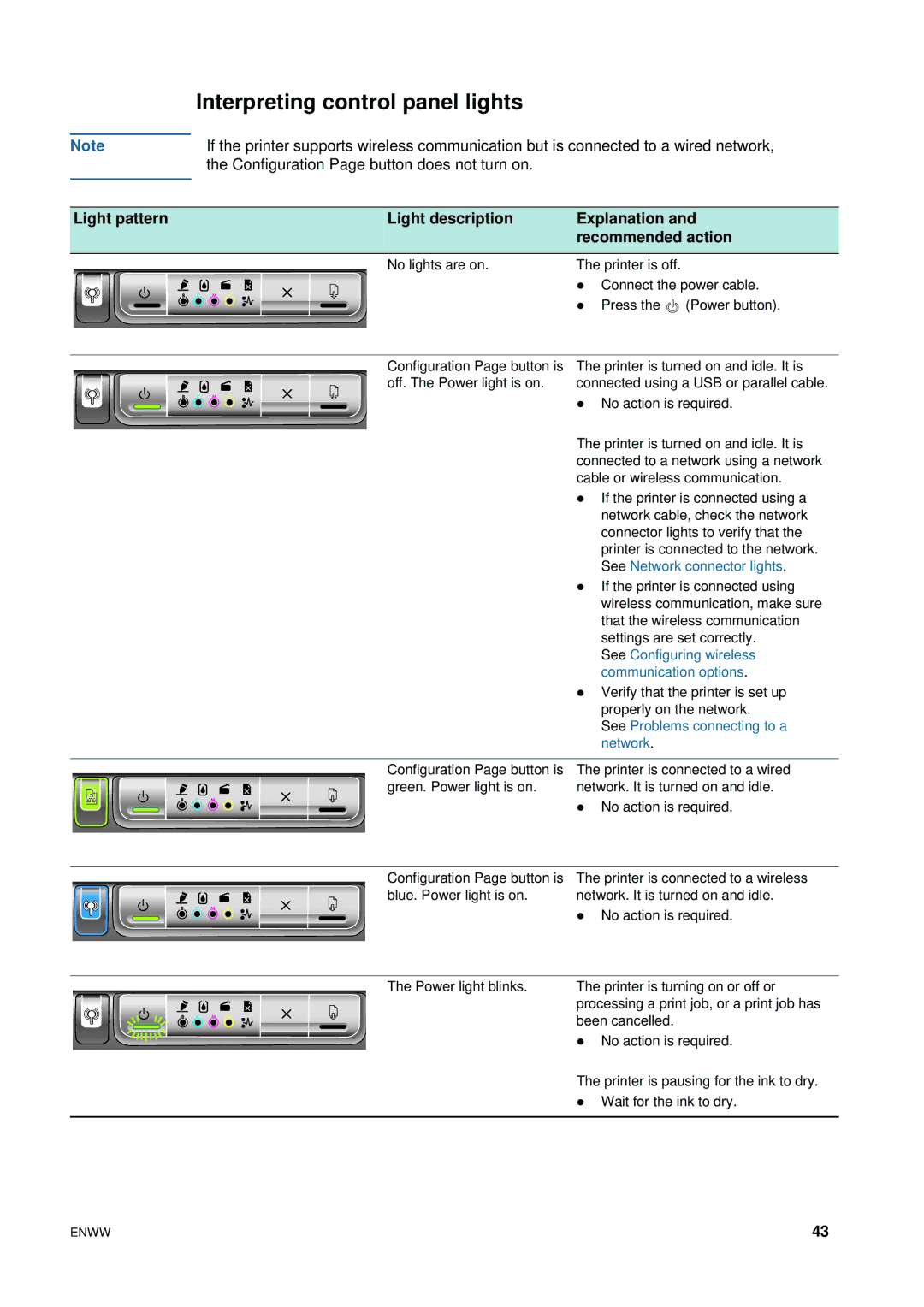 HP 1200 manual Interpreting control panel lights, See Network connector lights 