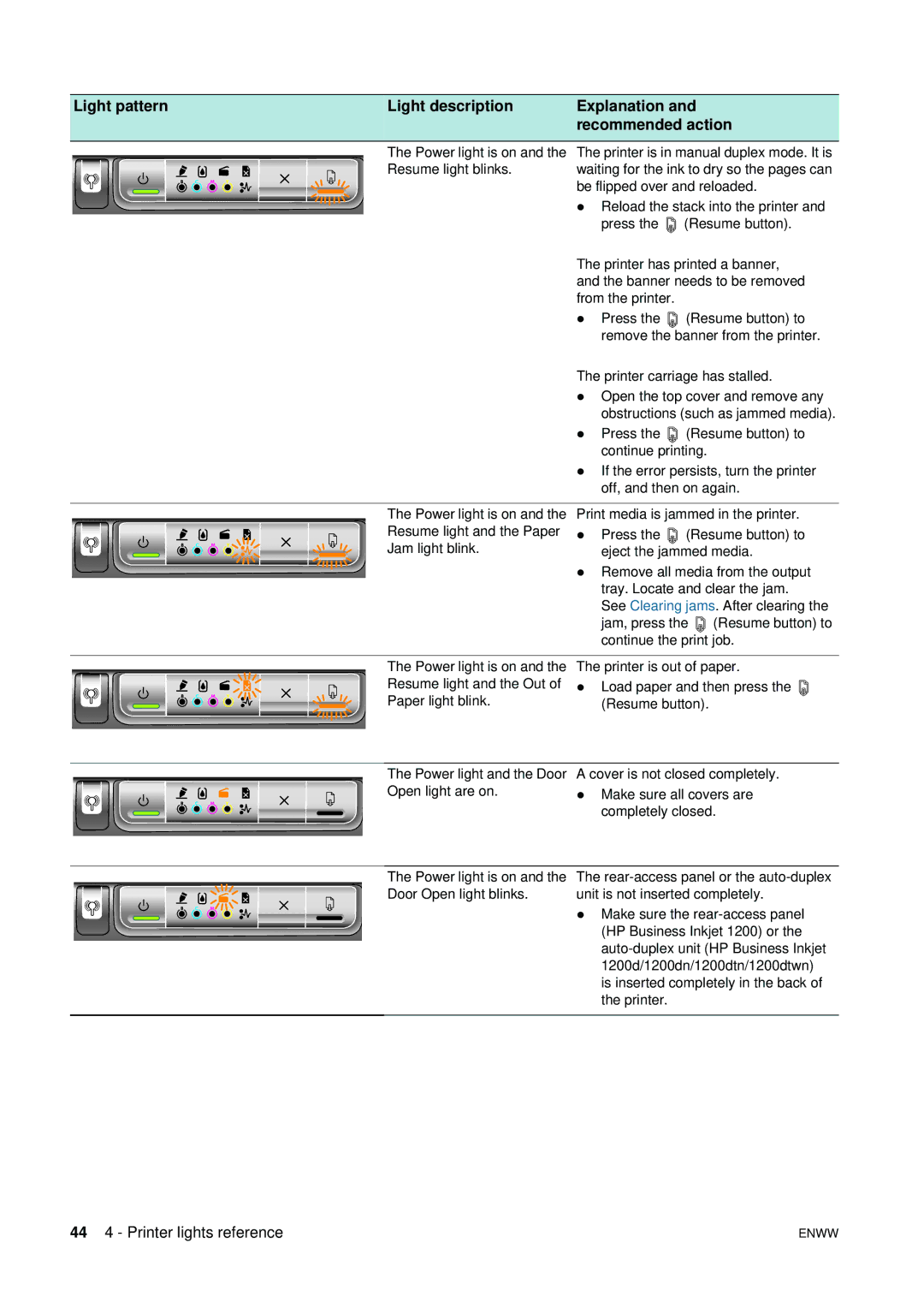 HP 1200 manual 44 4 Printer lights reference 