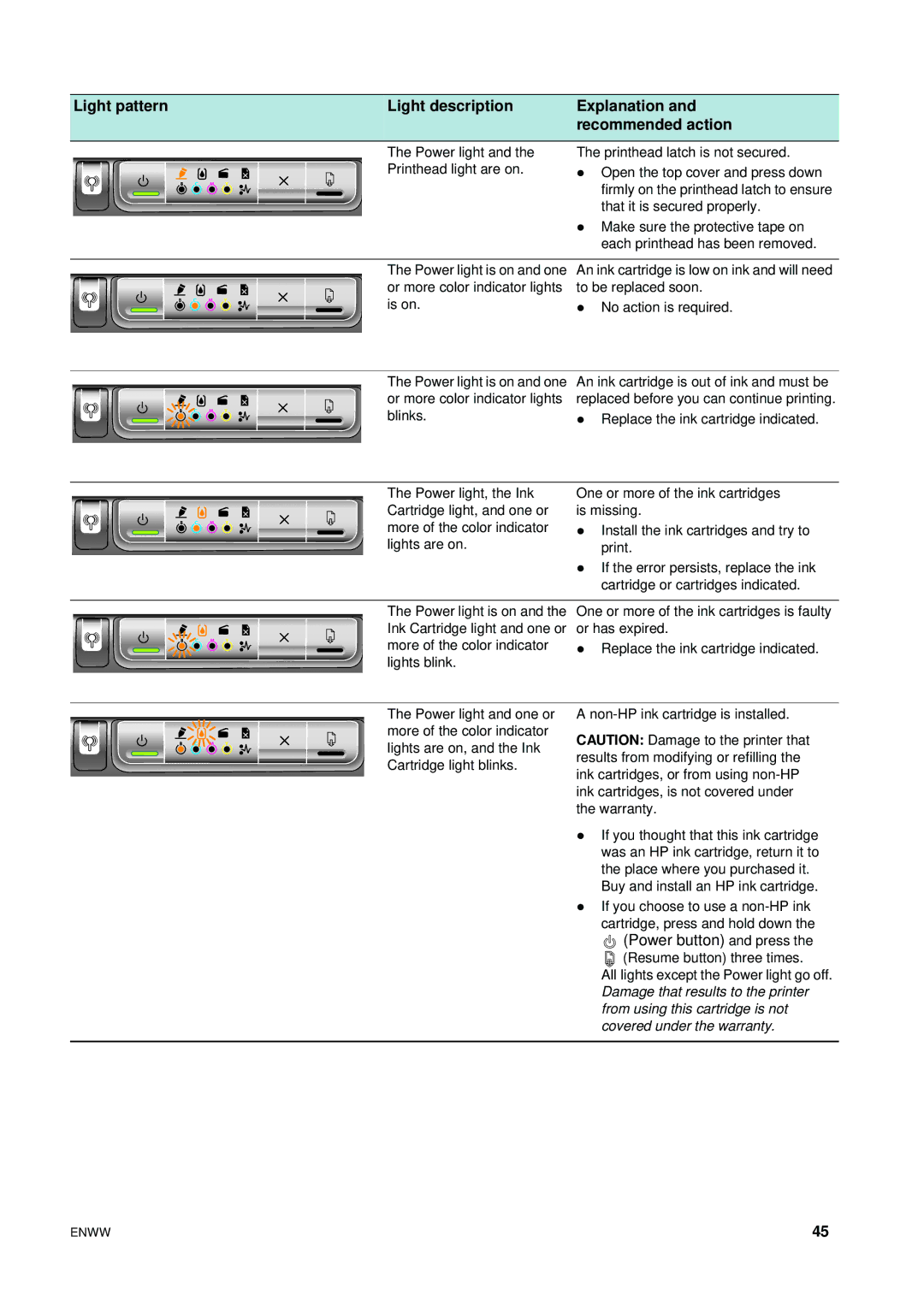 HP 1200 manual Power button and press 