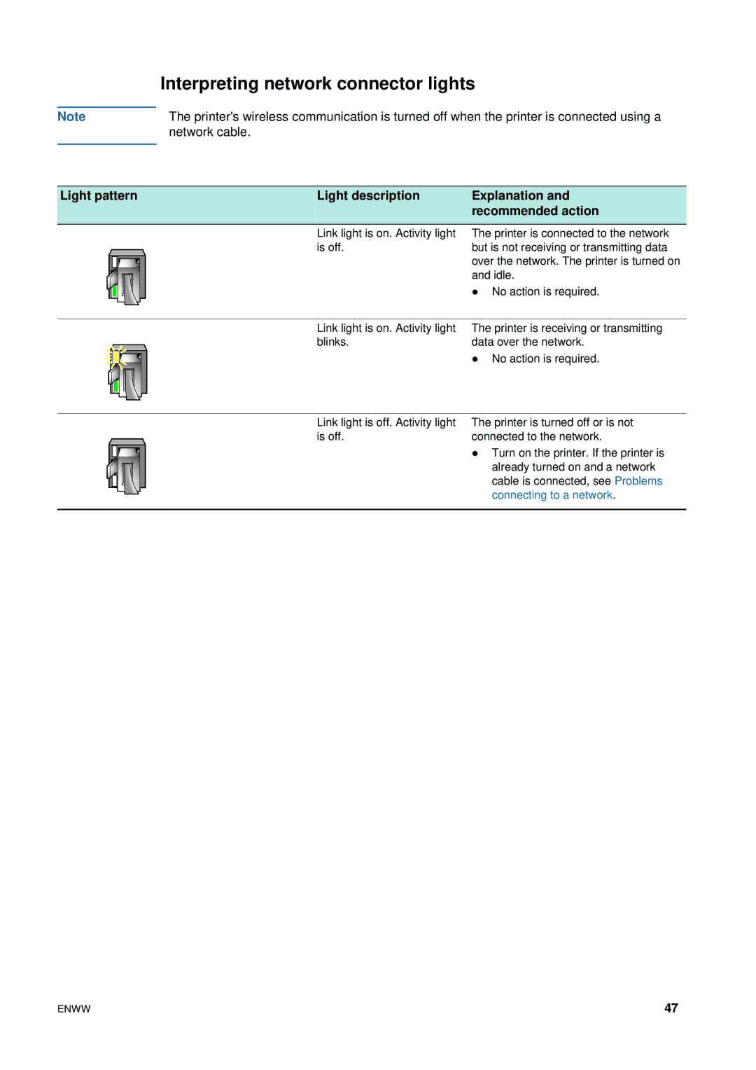 HP 1200 manual Interpreting network connector lights 