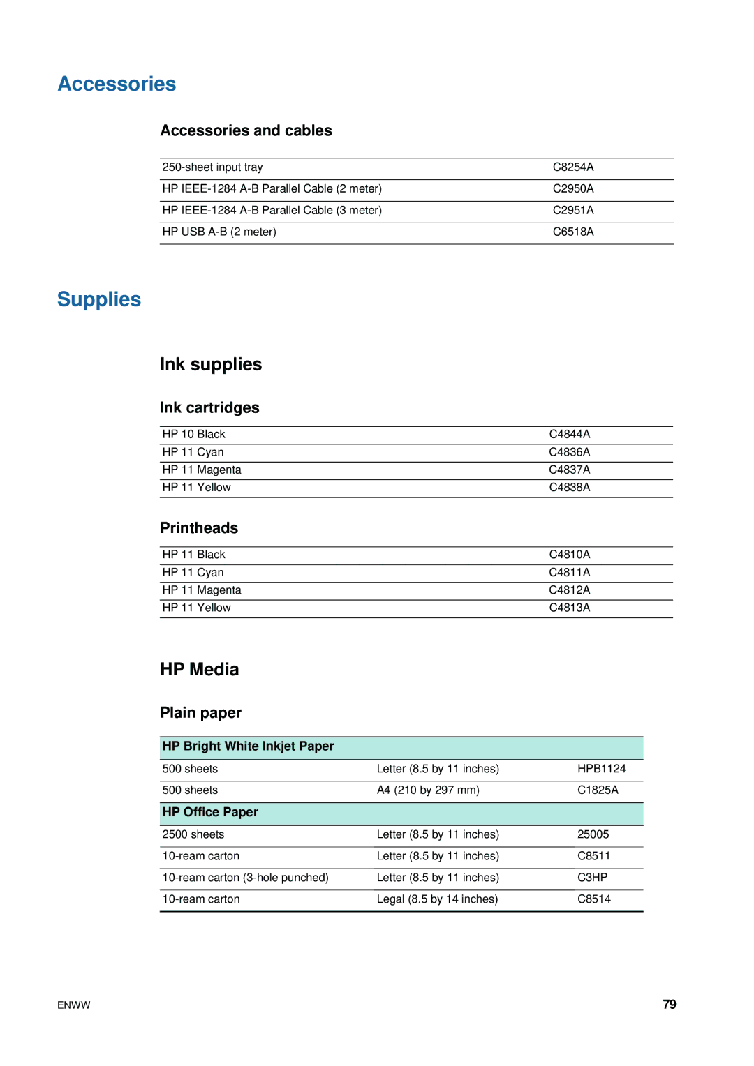 HP 1200 manual Accessories, Supplies, Ink supplies, HP Media 