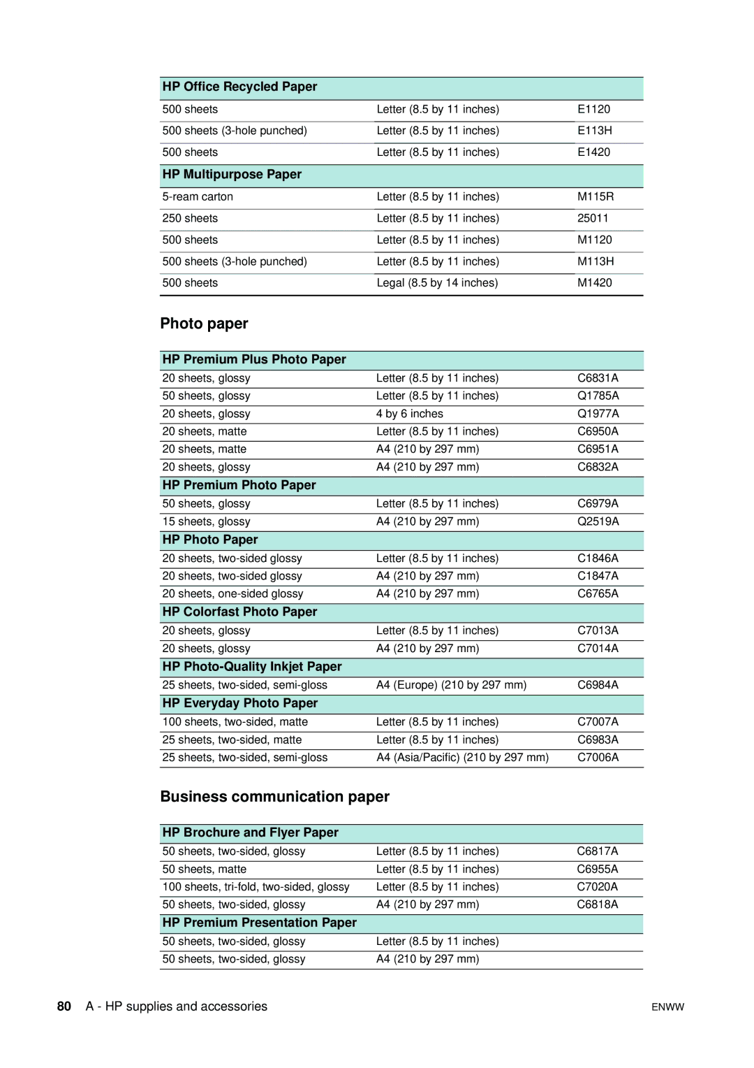 HP 1200 manual Business communication paper 