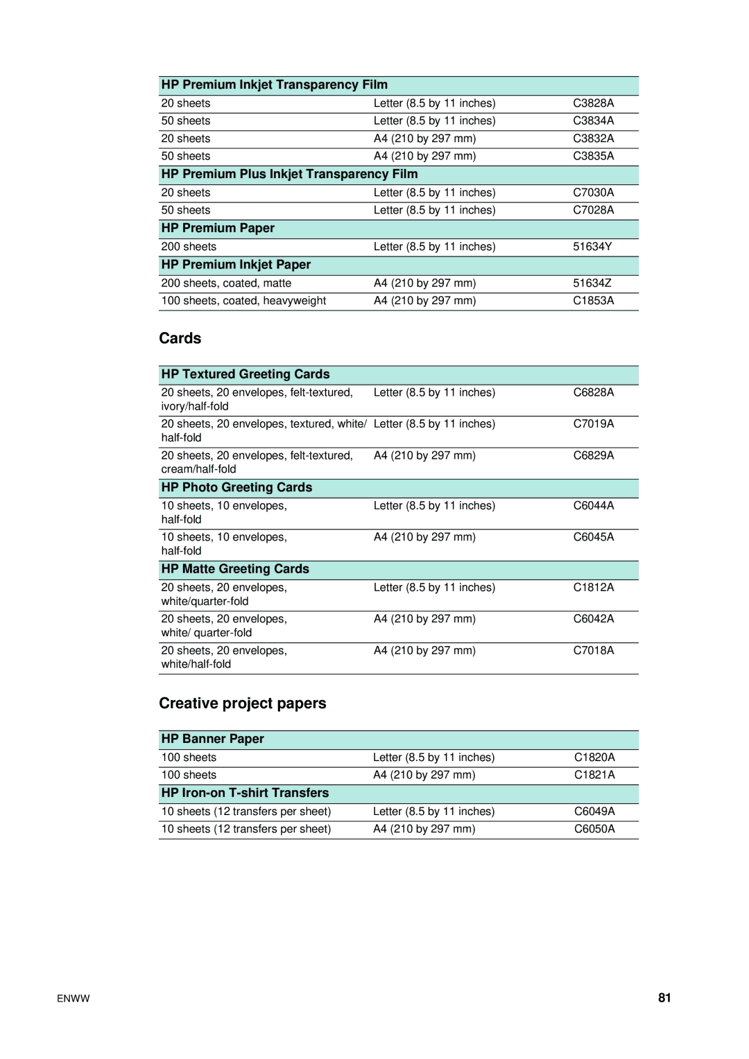 HP 1200 manual Cards, Creative project papers 