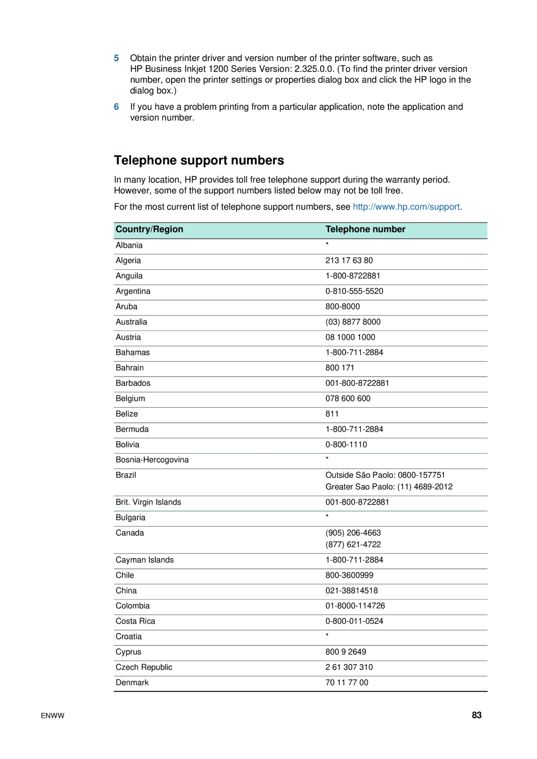 HP 1200 manual Telephone support numbers, Country/Region Telephone number 