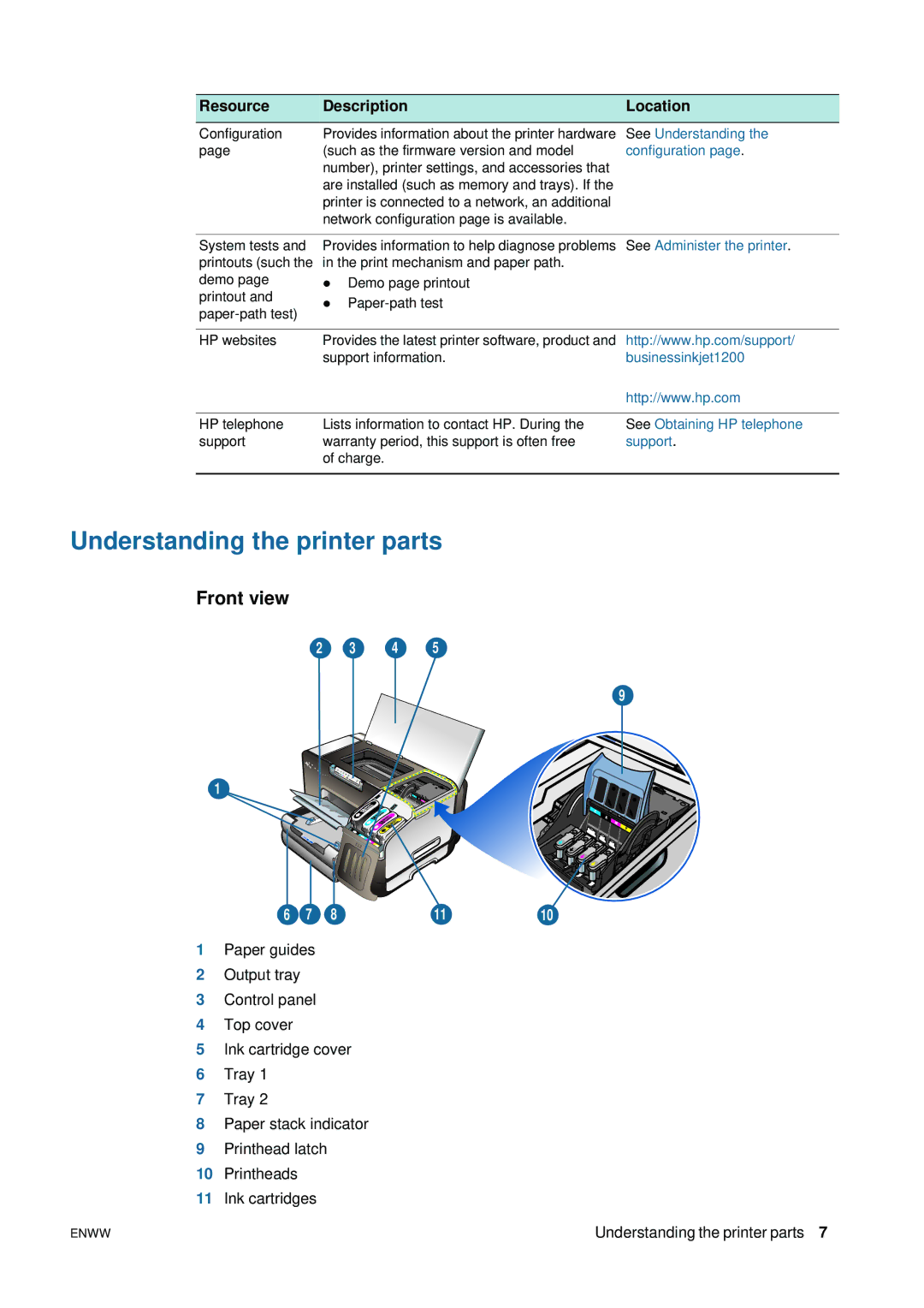 HP 1200 manual Understanding the printer parts, Front view 