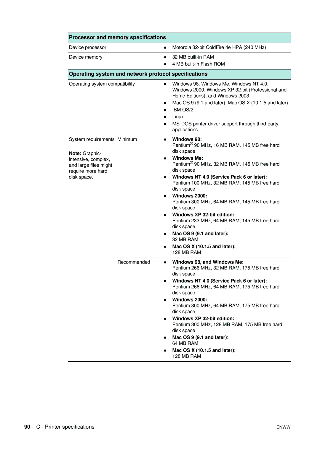 HP 1200 manual Processor and memory specifications, Operating system and network protocol specifications 