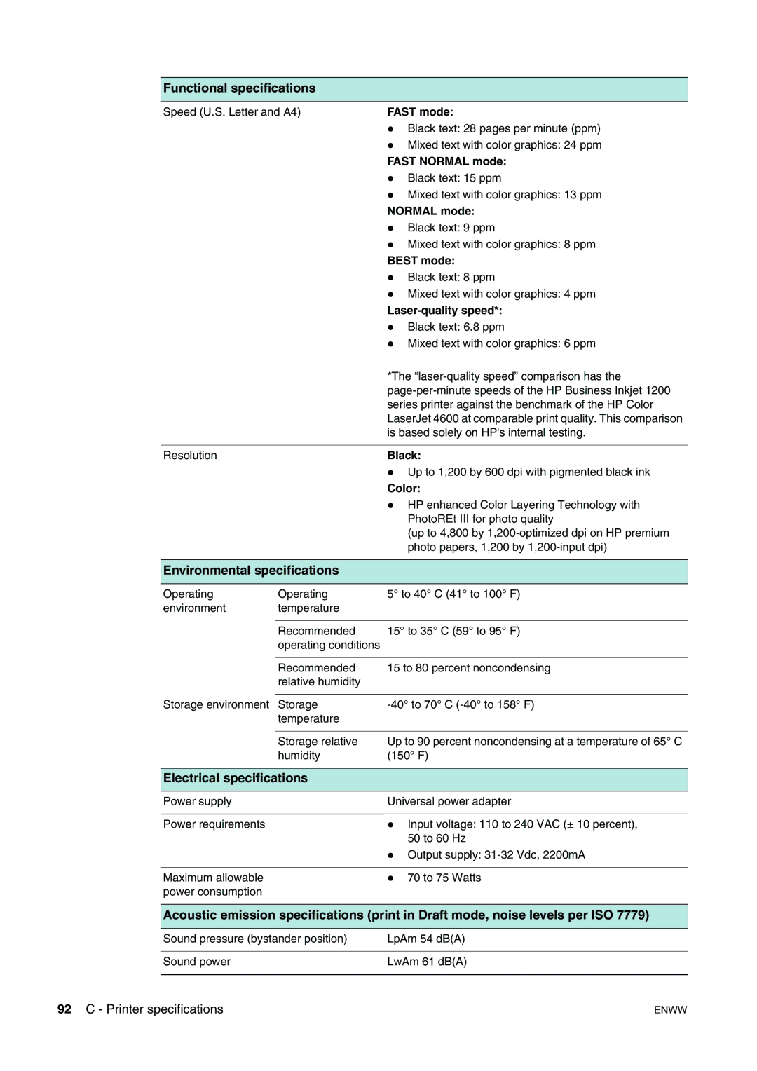 HP 1200 manual Functional specifications, Environmental specifications, Electrical specifications 