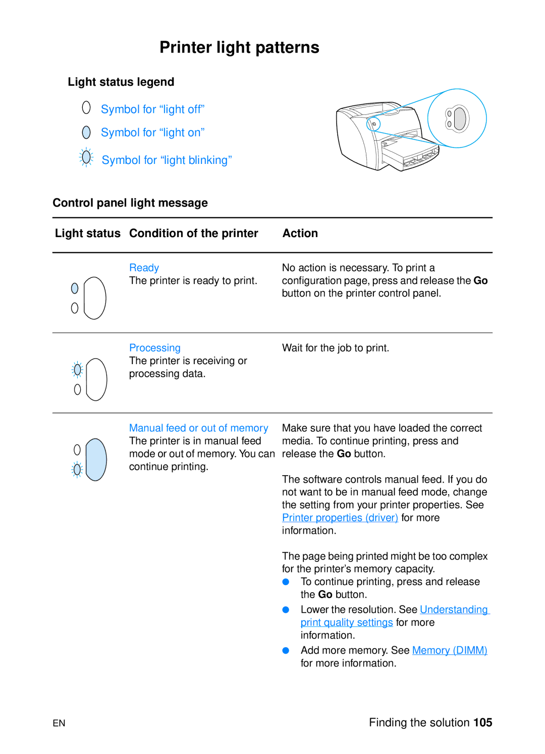 HP 1200 manual Printer light patterns, Light status legend 