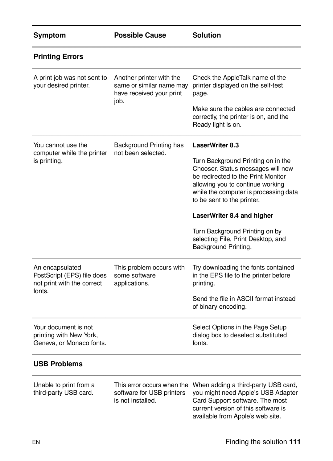 HP 1200 manual Symptom Possible Cause Solution Printing Errors, USB Problems, LaserWriter 8.4 and higher 