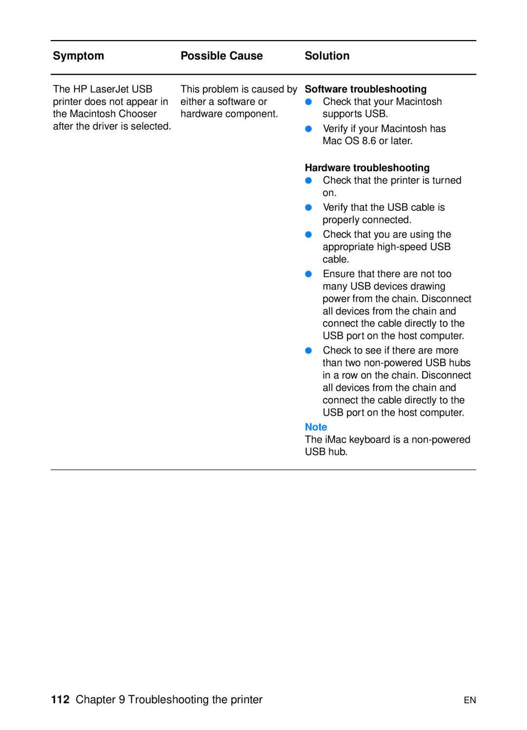 HP 1200 manual Software troubleshooting, Hardware troubleshooting 