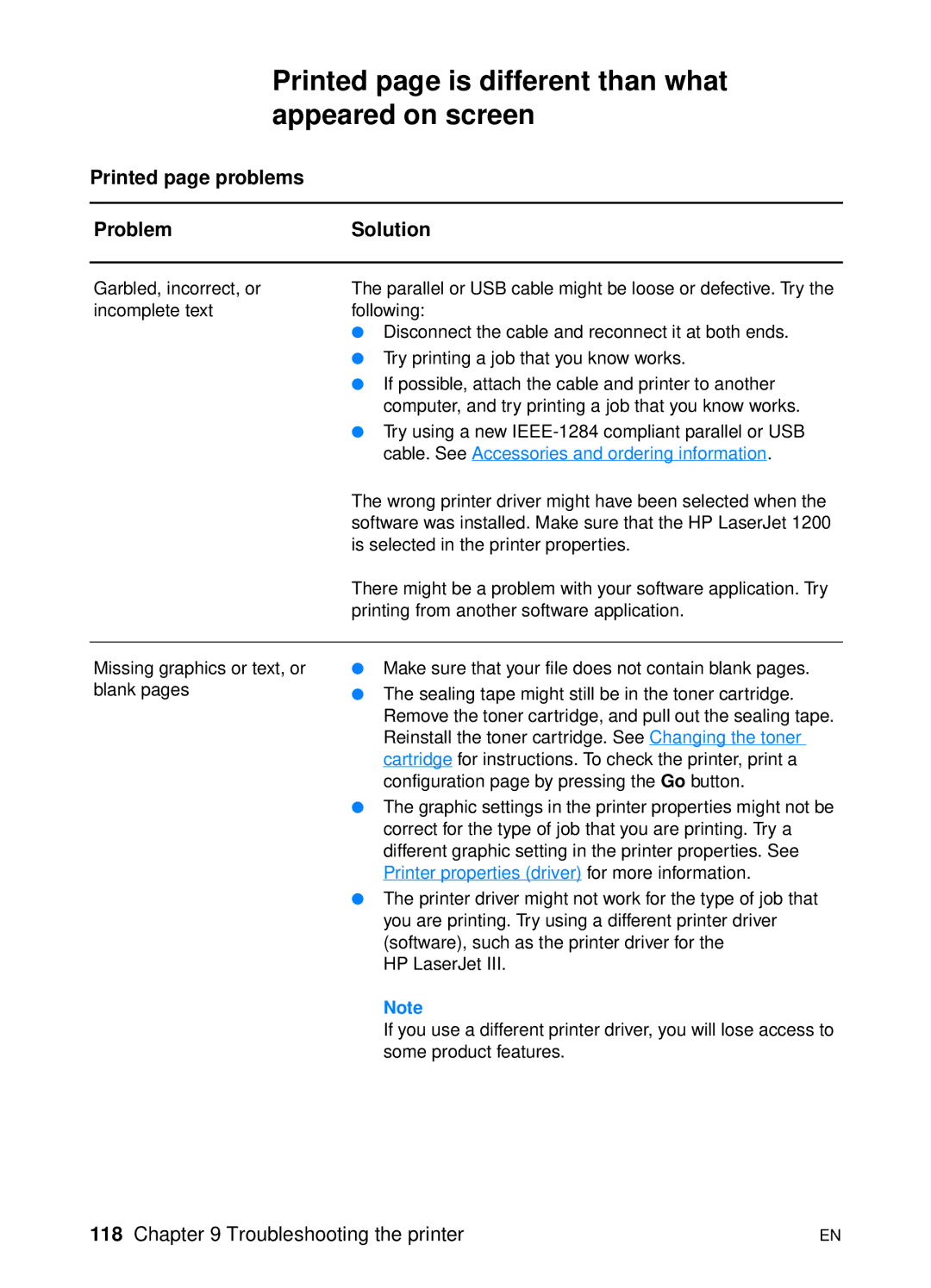 HP 1200 manual Printed page is different than what appeared on screen, Printed page problems Problem Solution 