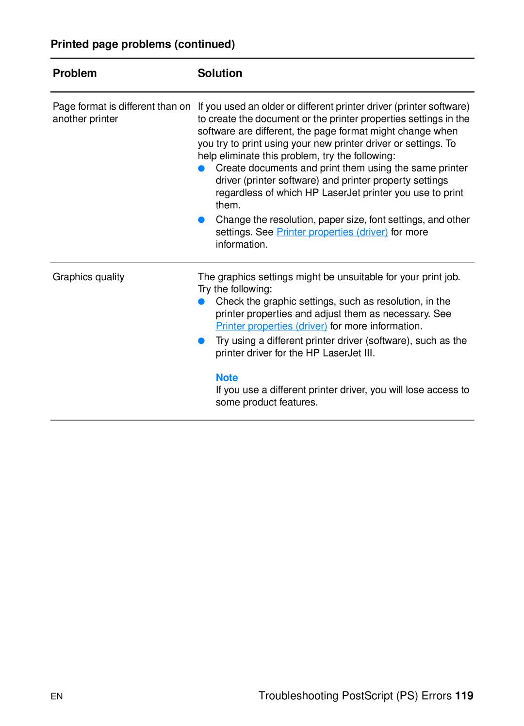 HP 1200 manual Printed page problems ProblemSolution, Settings. See Printer properties driver for more 