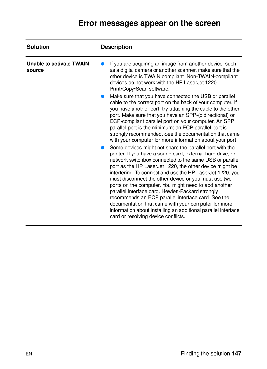 HP 1200 manual Error messages appear on the screen, Unable to activate Twain, Source 