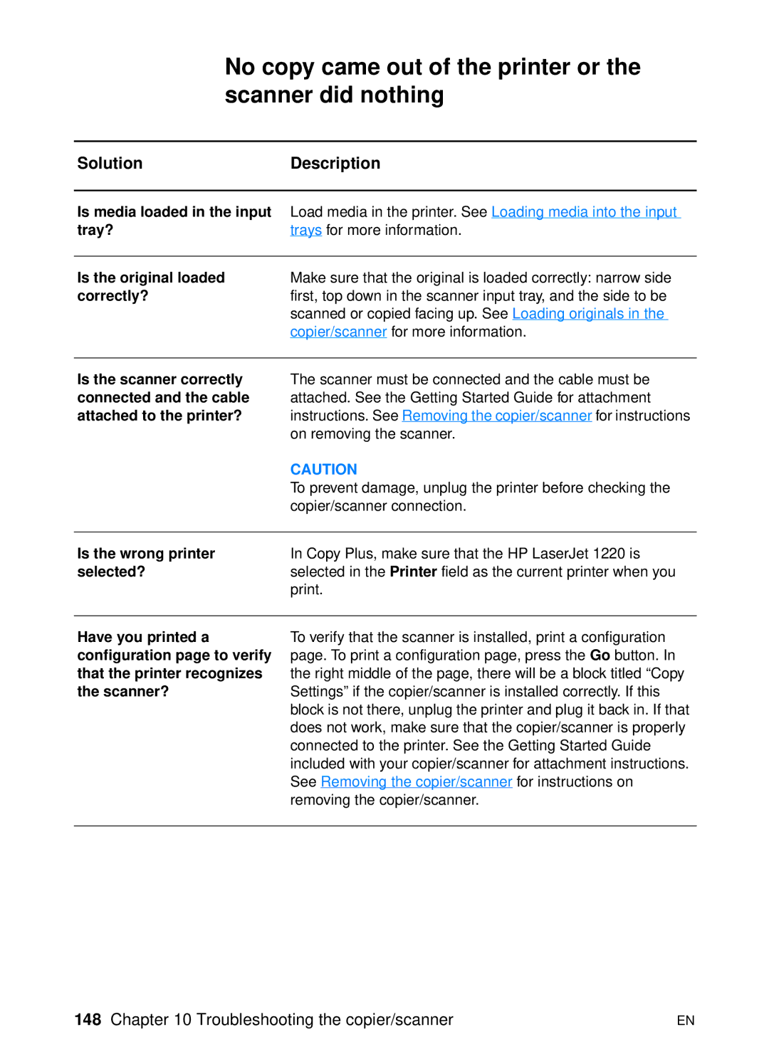 HP 1200 manual No copy came out of the printer or the scanner did nothing, Is media loaded in the input tray? 